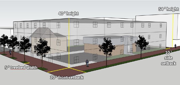 First reading T-zone proposal by-right rendition