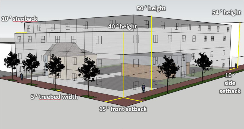 t-zone proposal SUP building showing T-zone density increase