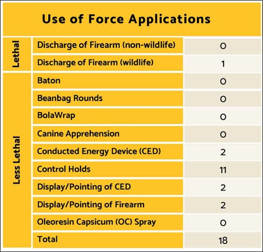 Use of Force Applications table.