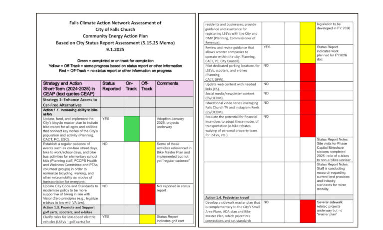 2025 FCCAN assessment feature image