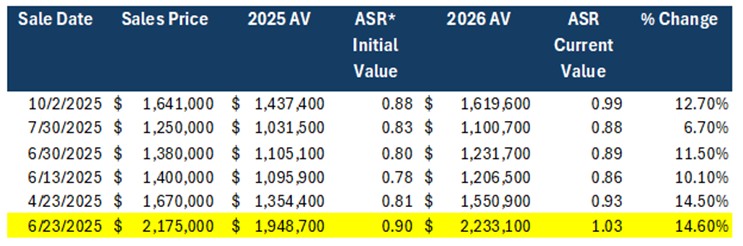 FAQ table of Woodland sales