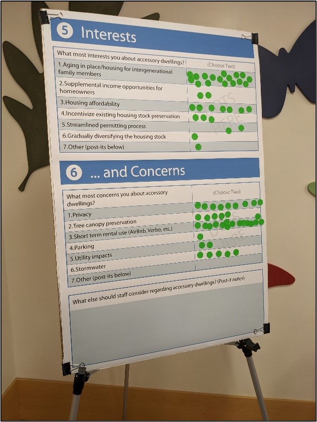 Accessory dwellings feedback collection using dots at community discussions. 