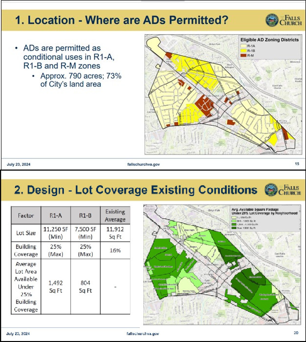 Community discussions on accessory dwellings slides 1 and 2