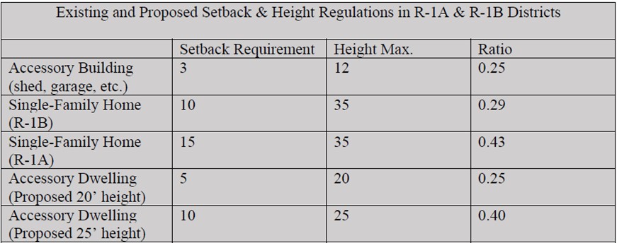 Existing regulations table.