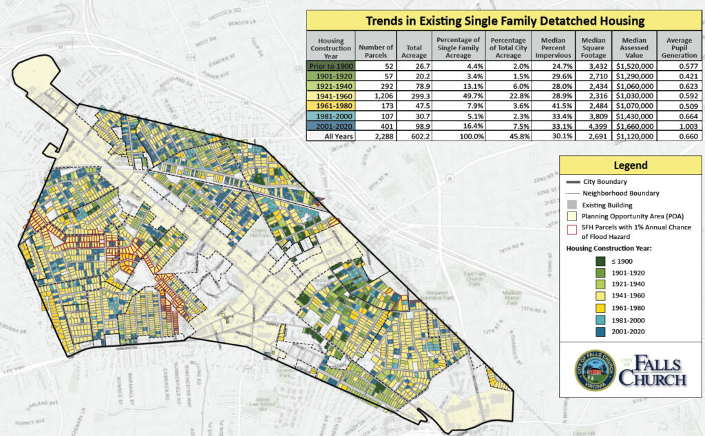 Single family homes by age that can have Accessory Dwelling