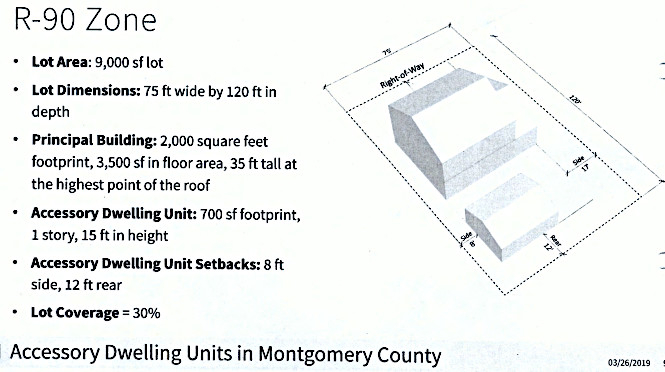 Example of accessory dwelling in Montgomery County for a 9,000 sf lot