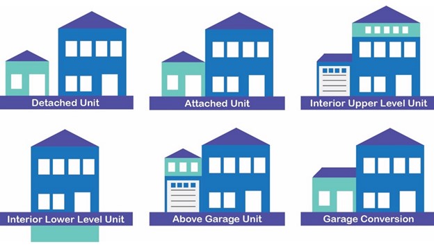 Graphics showing examples of accessory dwelling units