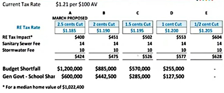 Alternate tax cut scenarios