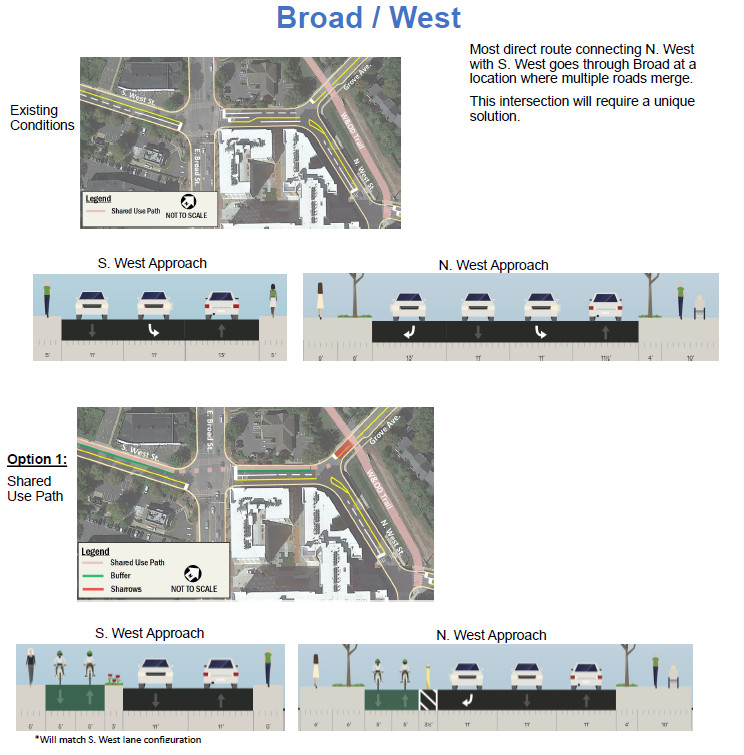 Bike lanes Broad-West junctions