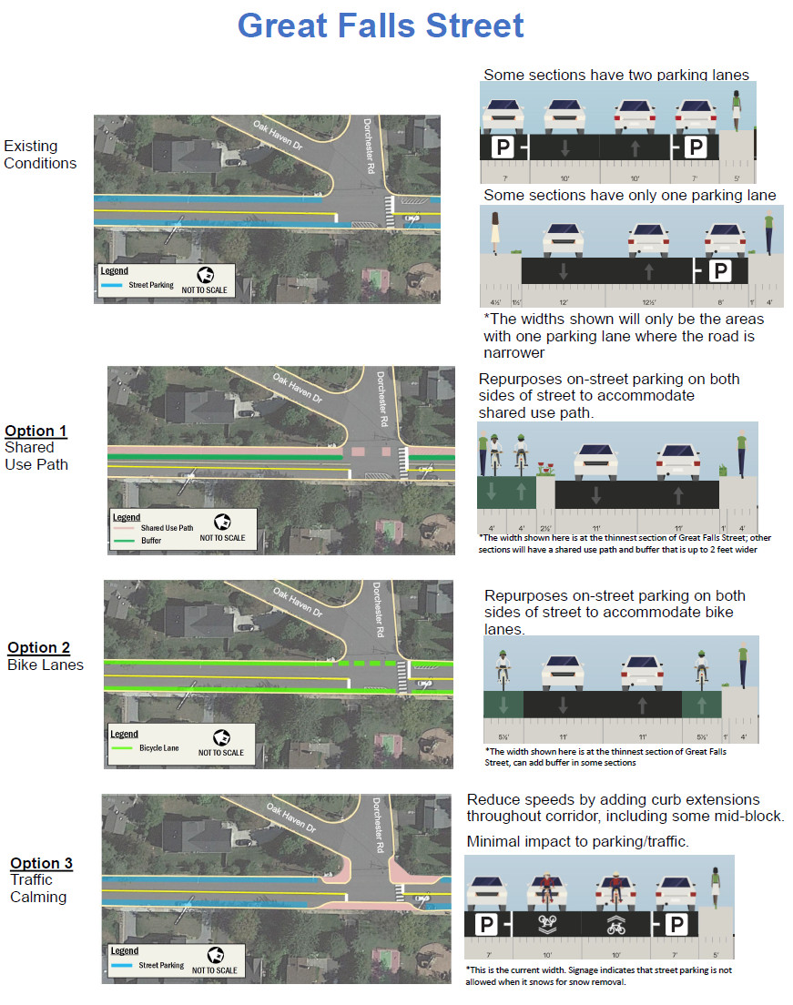 Bike Lane options for Great Falls Street.