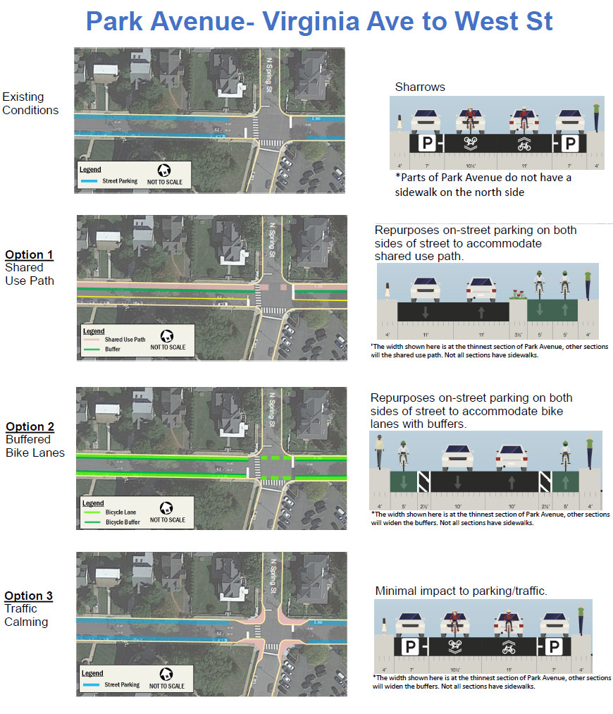 Bike lane options for Park Avenue