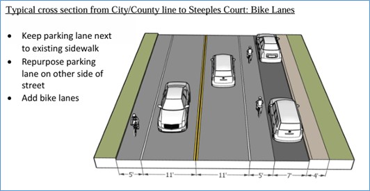 Drawing of design for N West St