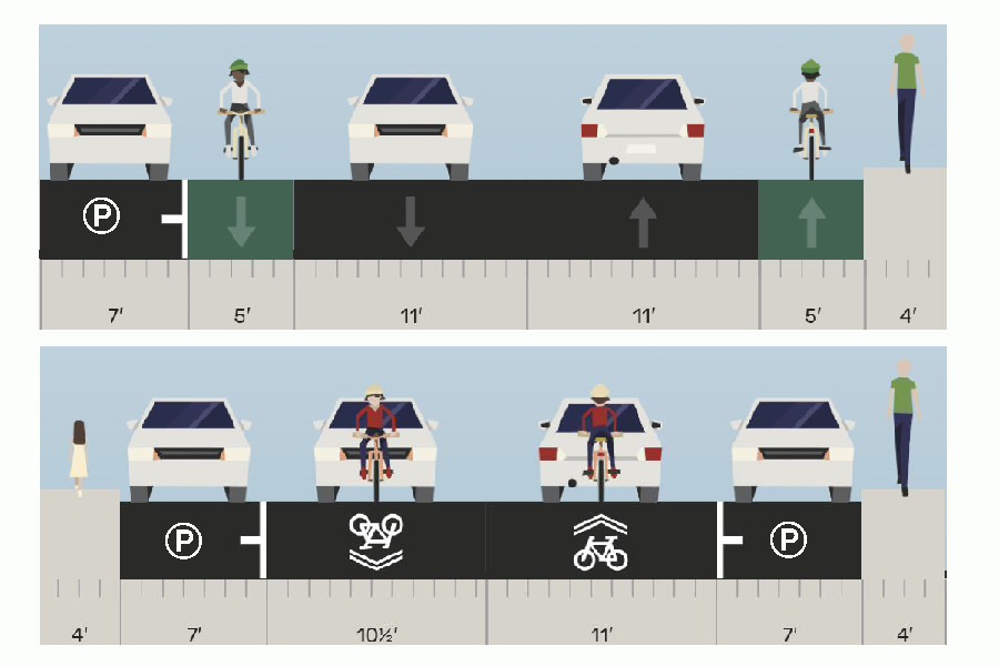 Bicycle Master Plan feature image