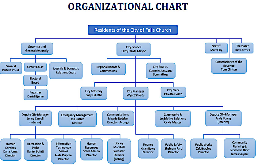 Falls Church City Government Organization chart