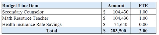 FY 2025 budget adopted - school board cuts