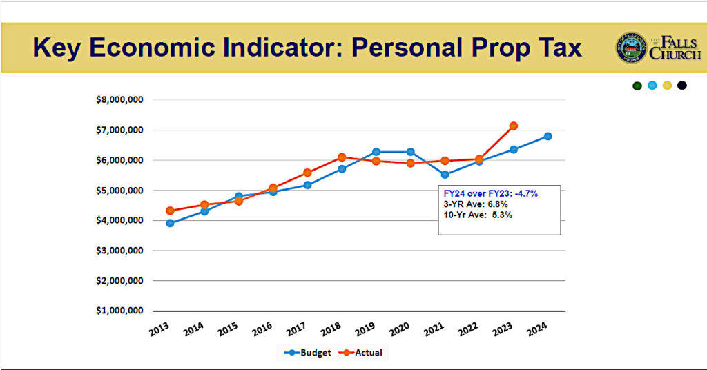 property tax history graph 2013-2023