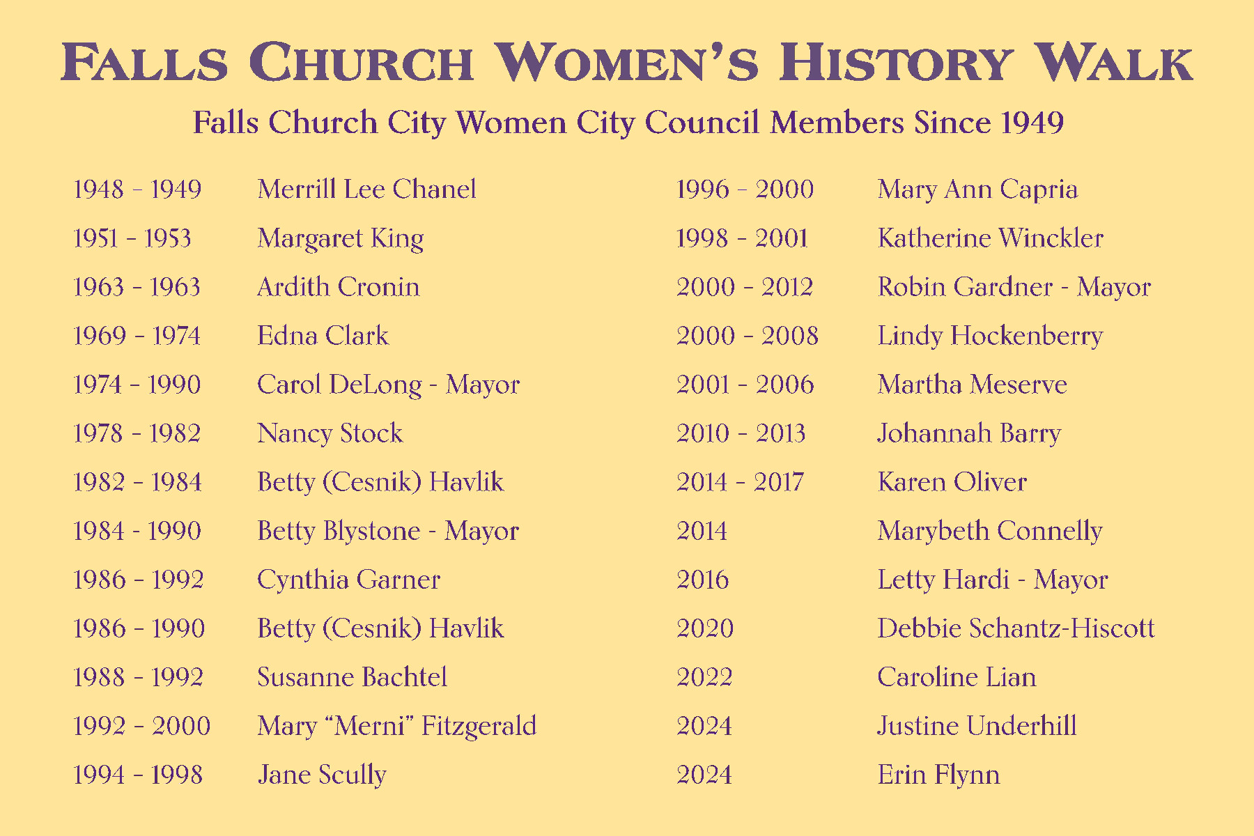 List of women in City Council