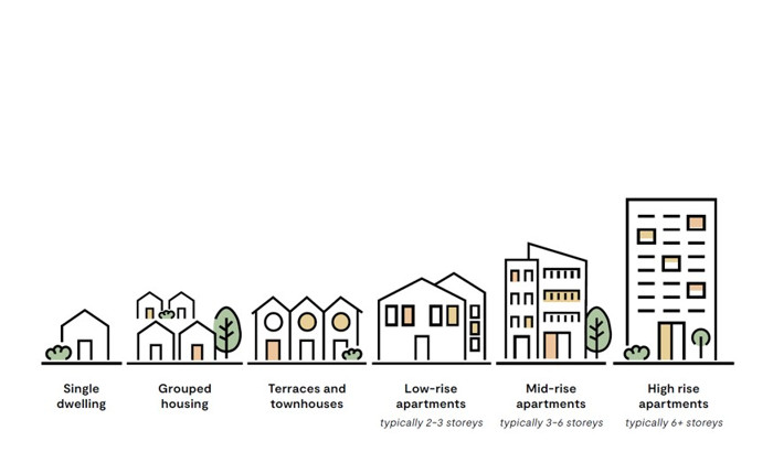 Graphic of different types of housing