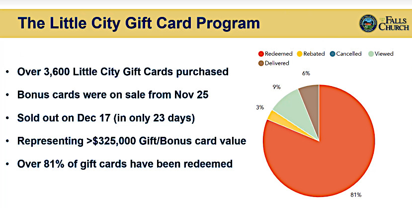 Stats for the Little City gift card