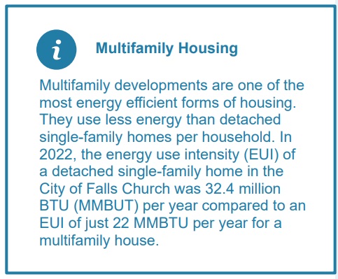 Energy plan information box with misleading housing energy use data