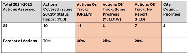 Government operations energy plan.
June 2024.