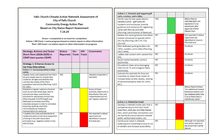 The City’s Energy Action Plan: Progress Updates