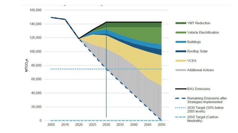 The City’s Energy Action Plan: Progress Updates | Falls Church Pulse
