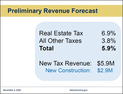 FY2026 budget guidance-  revenue forecast