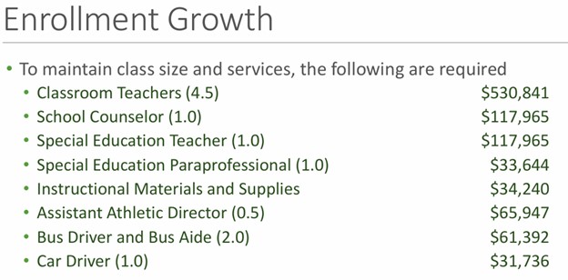 FCCPS enrollment growth-related expenses