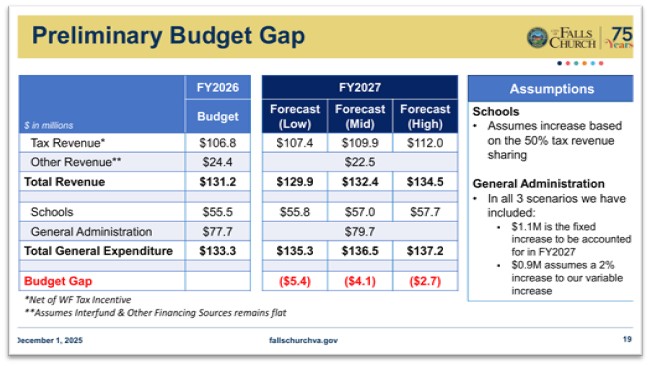 FY2026 guidance budget gap