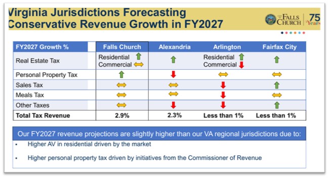 FY2027 guidance - jurisdictions comparison