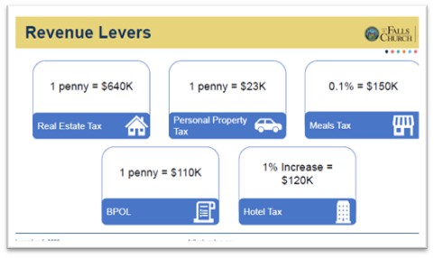 revenue levers slide