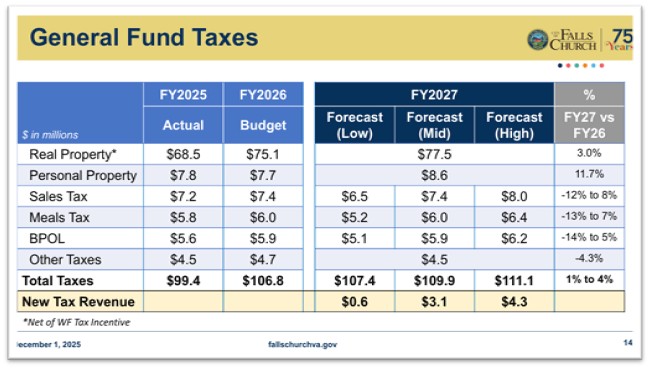 FY2027 guidance taxes