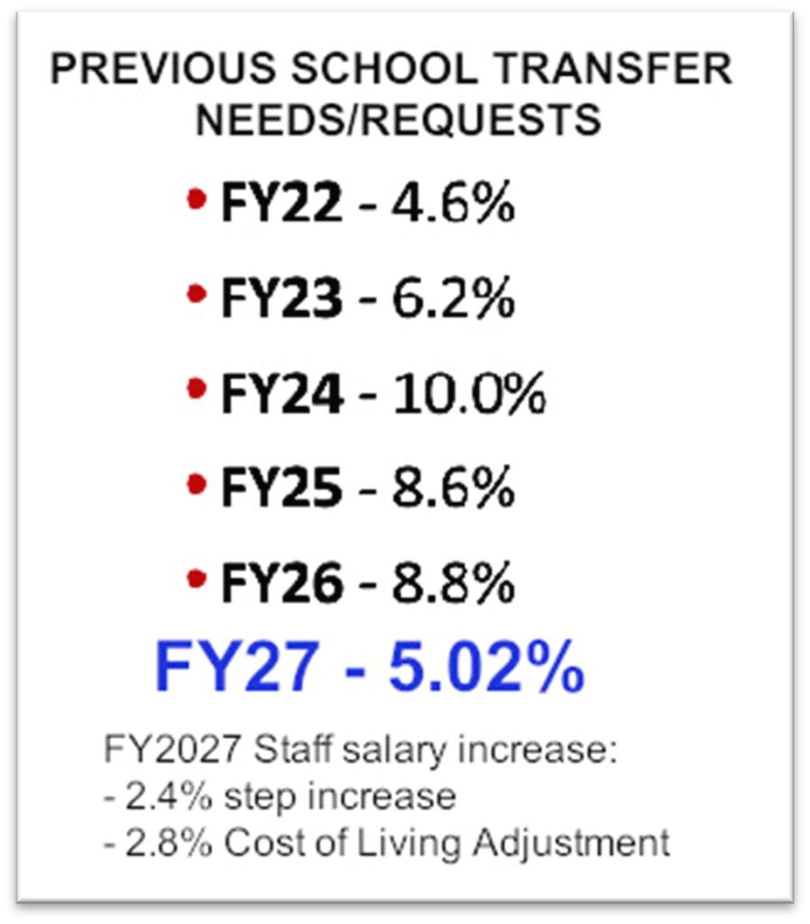 FCCPS school transfer requests