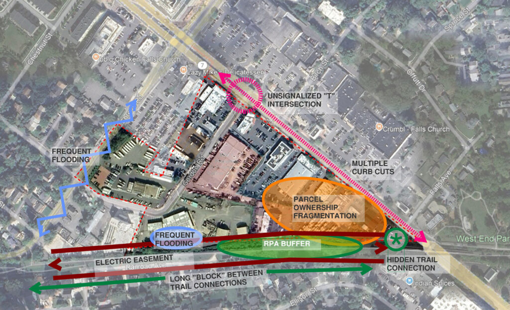 Site constraints for the Gordon Road Triangle identified in the final report.