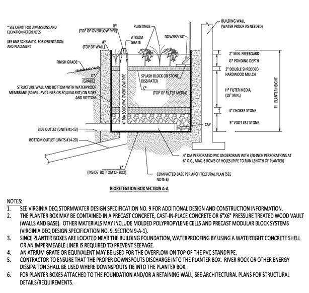 Lee Park Townhomes bioretention planter box diagram