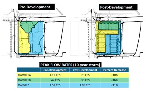 Lee Park Townhomes approved stormwater diagram