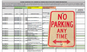 Parking analysis feature image