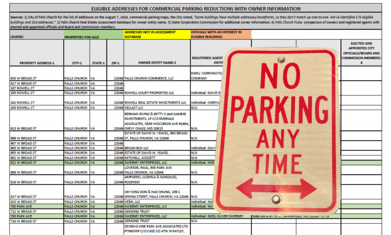 Parking analysis feature image