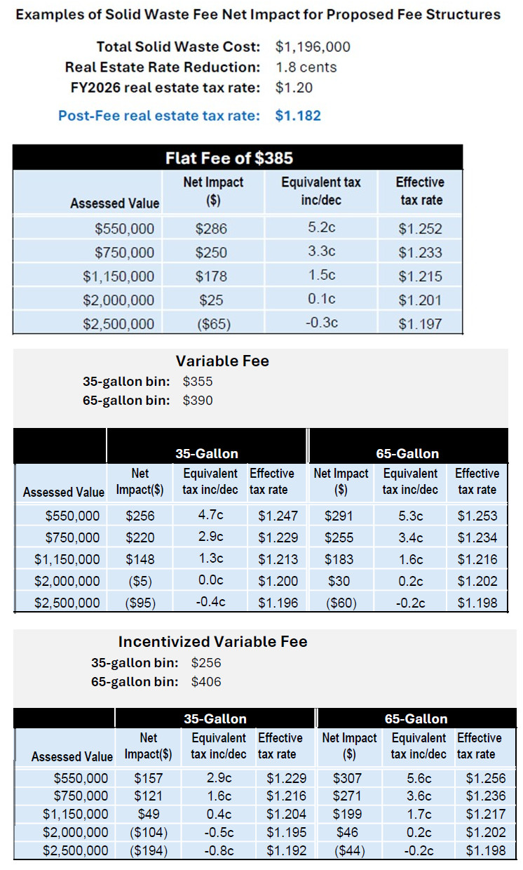Three net impact tables.