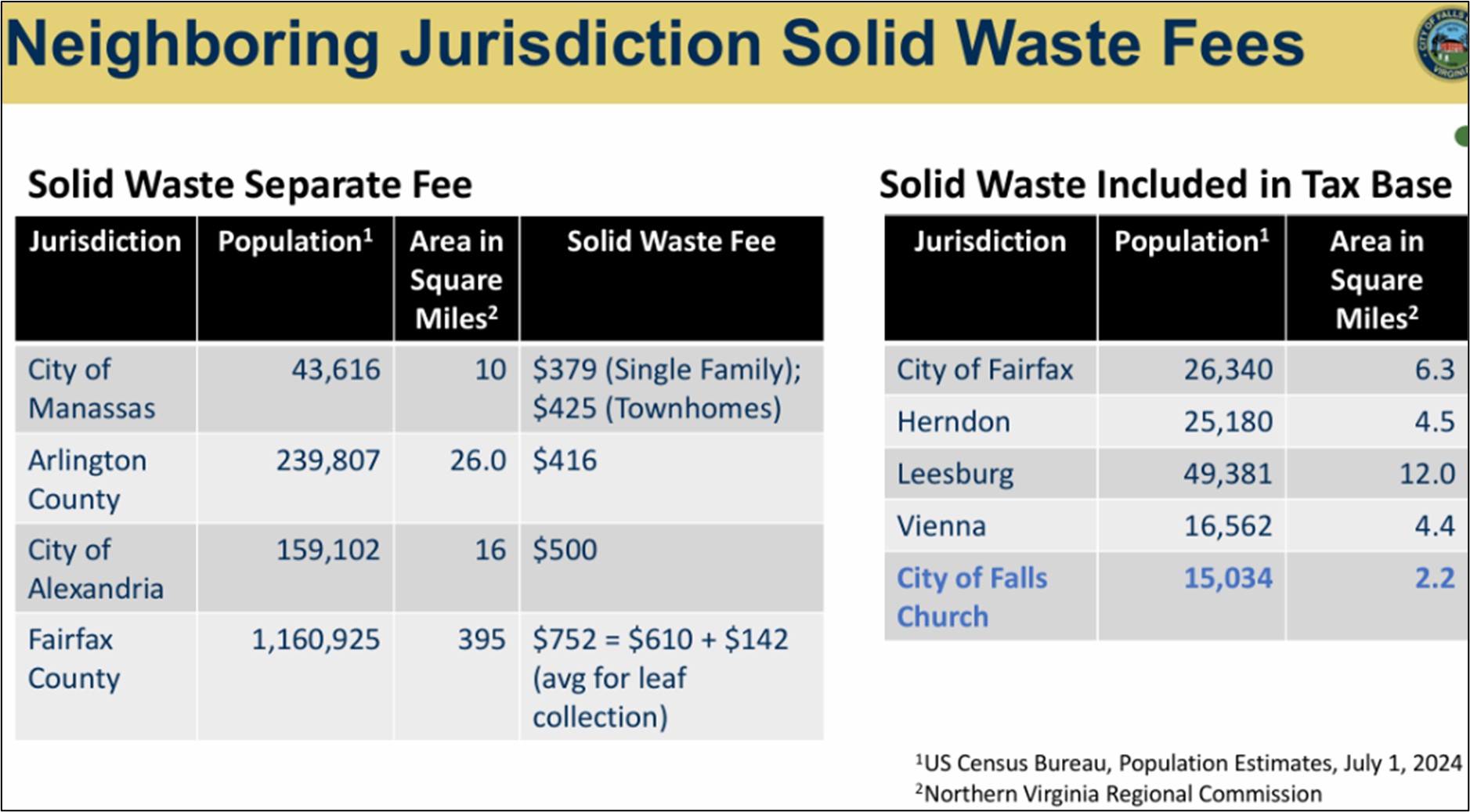Table showing fees charged in neighboring jurisdictions and where fees are charged.