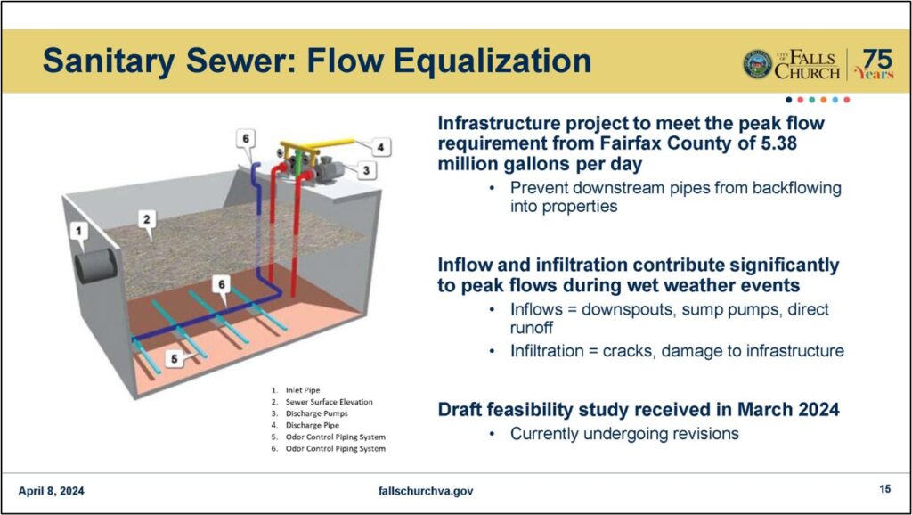 Slide of sewer flow equalization vault/basin to be paid for with debt