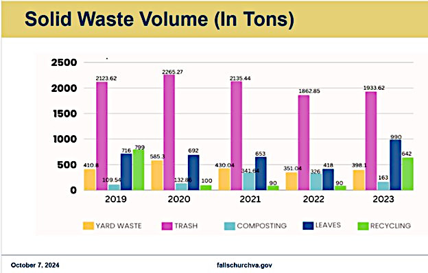 Bar chart of solid waste volume from 2019 to 2023