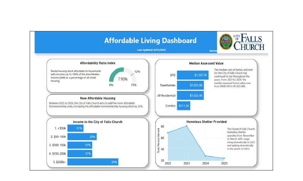 Falls Church City's Affordable Living Dashboard