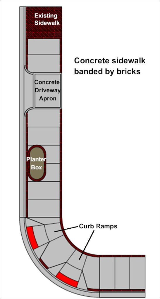 New Sidewalk design standards diagram.