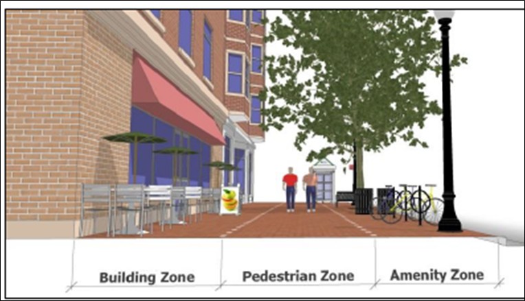 Streetscape zones