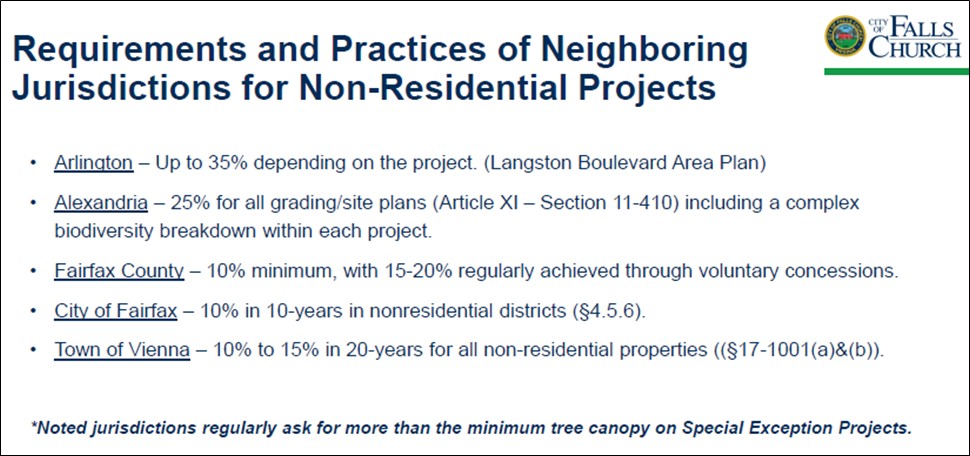 Tree canopy ordinance neighboring jurisdictions