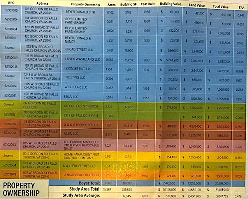 Gordon Road Triangle list of property owners.