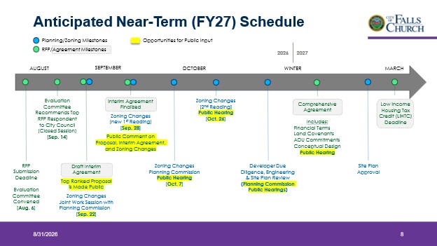 Virginia Village Revised Schedule