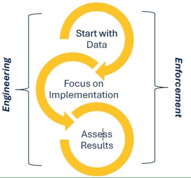 Vision Zero approach graphic